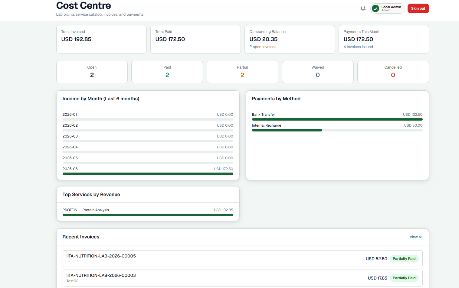 Lab billing — invoices, payments, and revenue by service, on dummy data.